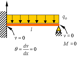 Beam Deflection Table Cantilever Infoupdate Org